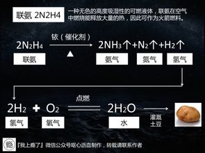 火星救援中的化学知识