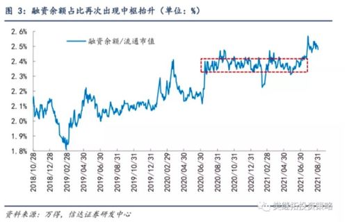 股市资金账户多长时间可以撤销