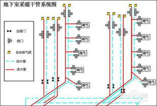 水暖回路怎么装(水暖线路)