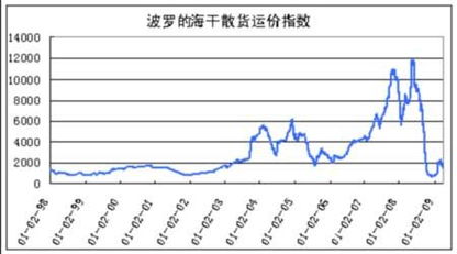 量化宽松的货币政策，其中的“量化”是说的什么意思？