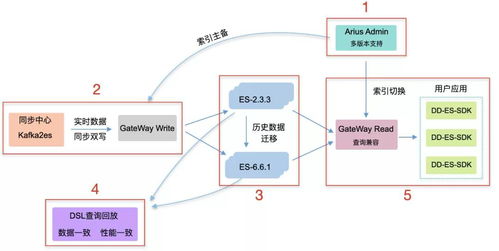 保姆级教程 滴滴如何基于开源引擎,打造自主可控服务体系