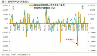 怎样判断流动性是否充裕？