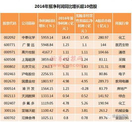 什么是扣非后净利润