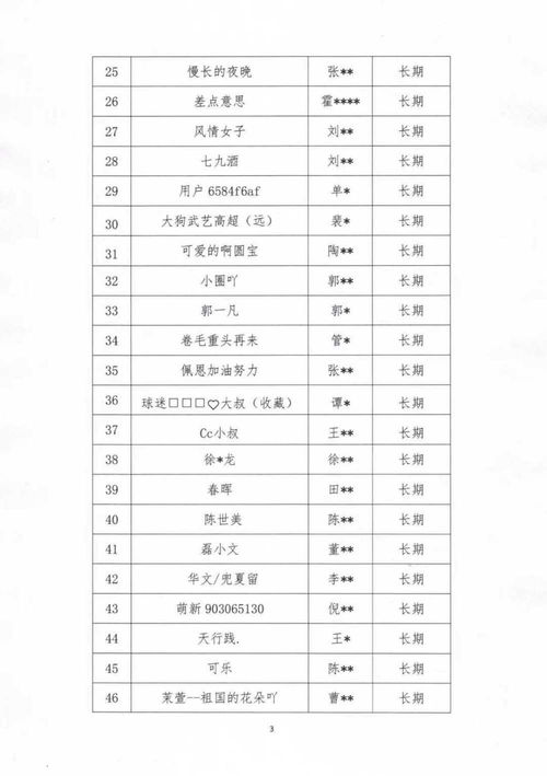中演协网络表演 直播 分会 52名主播列入警示名单