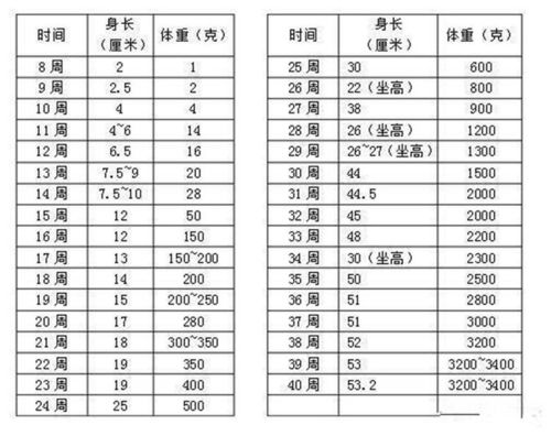 你觉得怀孕34周早产的宝宝体重只有2斤多,正常吗