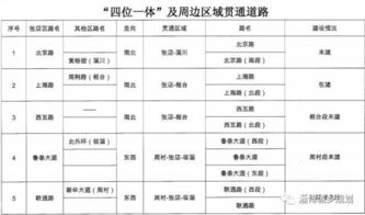 刚刚发布 淄博84条道路拟命名出炉 你家门前那条叫啥 