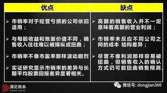 比如一个股票动态市盈率只有几倍，而它的市销率有十几倍，这样的股票能要吗？其实我想问的衡量一个股票的