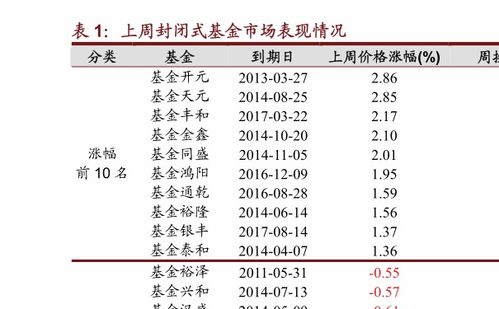 华安宝利基金定投怎么样