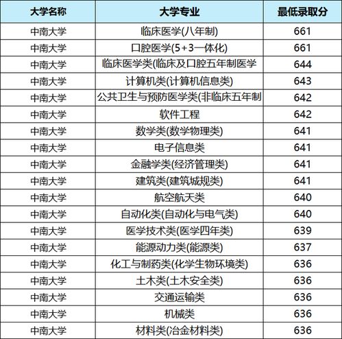 湖南大专分数线2023排行榜，湘潭大学多少分