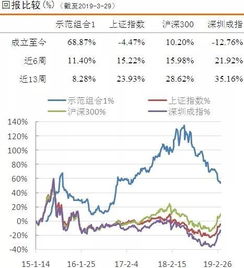 股市年底行情如何操作？我认为要把握个股机会，对不对？