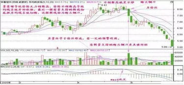 K线图为什么可以从记录价格的方法演变为股票价格分析方法？