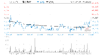 请问李攀002171精诚铜业未来走势?我20元买入，可否持有?