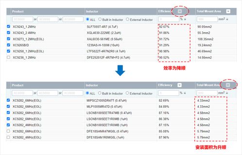 云查重查询入口比较-选择最适合您的查重工具