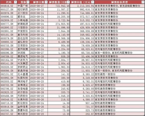 查询股票的新股申购指标数量怎么查看