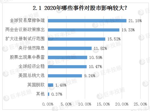 你好，我也参与了巨丰投顾、交了费用，能说说怎么回事吗？给的股票也没有前期宣传的那么好