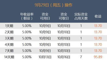 国债逆回购 到期回来的钱 当天无法提现 但可以买股票 想提现必须第二个工作日是嘛？