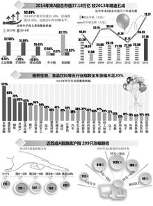 2022年A股一天最低交易量多少亿