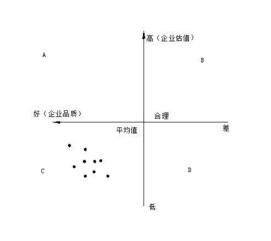 谈谈你对价值投资的理解