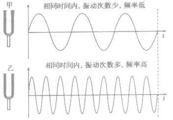 为什么听到指甲划黑板的声音就狂躁 原因大多数人都没想到