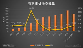 CADAS观察 石家庄机场发展现状与展望 