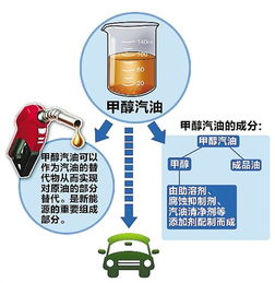 甲醇汽油的危害(甲醇汽油的坏处)