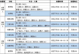 关于做好2019届毕业生毕业图像拍摄 采集 工作的通知