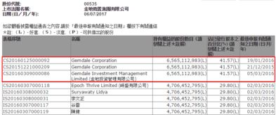 金地集团这支股票怎么样？