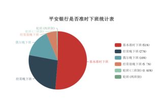 怎么查询平安银行工作人员工号是否存在 (平安保险车险救援工服)