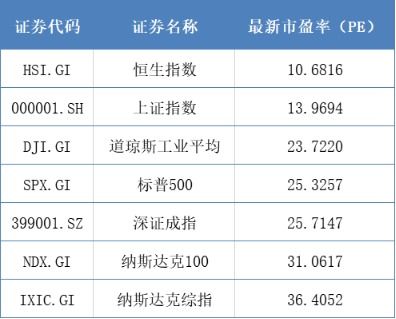 基金比股票合适么？