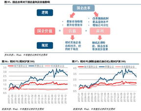 中信建投中期策略报告 二 