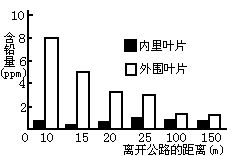 金子的相对原子质量小于铅，为什么密度却比铅大得多