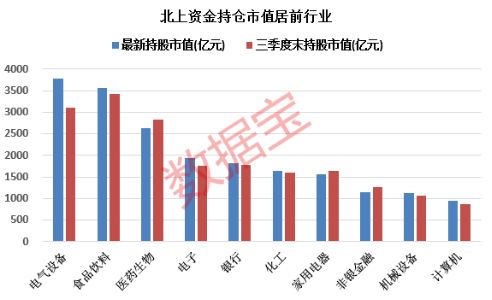 北上资金 重金扫货 新能源之王 ,抄底网络安全股,坚定加仓10股