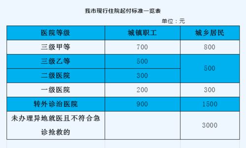 进仓费， 通用的说法是什么