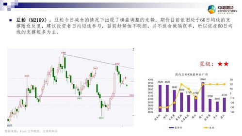 在期货中，什么叫突破企稳