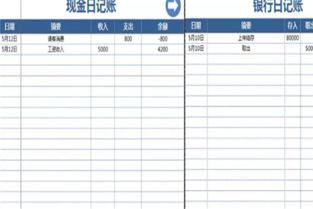 从财务报表上怎样看纳税总额？