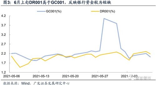 请教一下，GC001是什么东西，为何波动很大