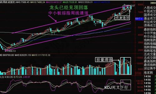 深A泸A各有几支金行业、铜行业的股票呢？分别是哪几支？请高手回答，谢谢…