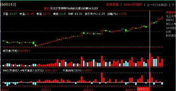 600143金发科技假突破14，要调整了？