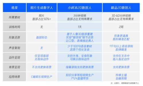 软件公司用两三周完成的任务，AI仅花费7分钟