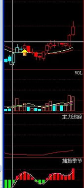 东方通信后市如何操作