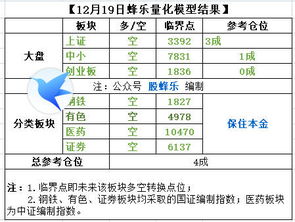 同花顺融资融券明细表怎么没有买卖股票的具体数量