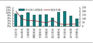 资源储量好煤炭上市公司