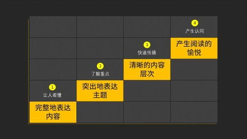 PPT文字多不会排版 看懂4个案例,学会这几招,再多内容也不丑