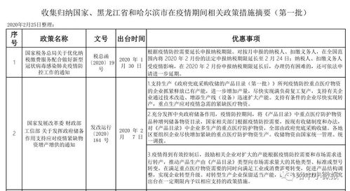 国家和省市疫情期间相关政策措施摘要