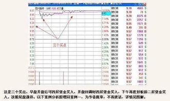 股市高手讲述利用集合竞价选强势黑马,一招见效