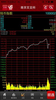 怎样炒邮票和钱币股票？