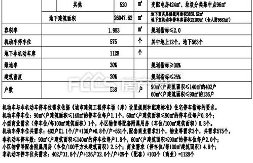 景观设计相关的技术指标是什么