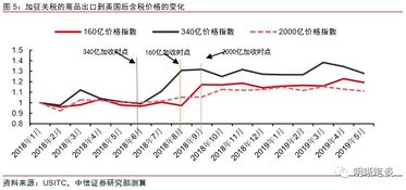 上升幅度是什么意思?