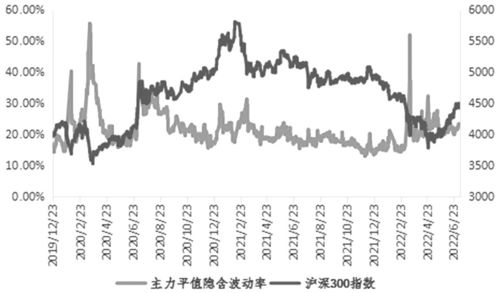 沪深300历史数据