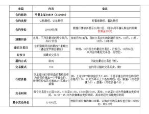 50ETF怎么交易?和主版规则是否一样?